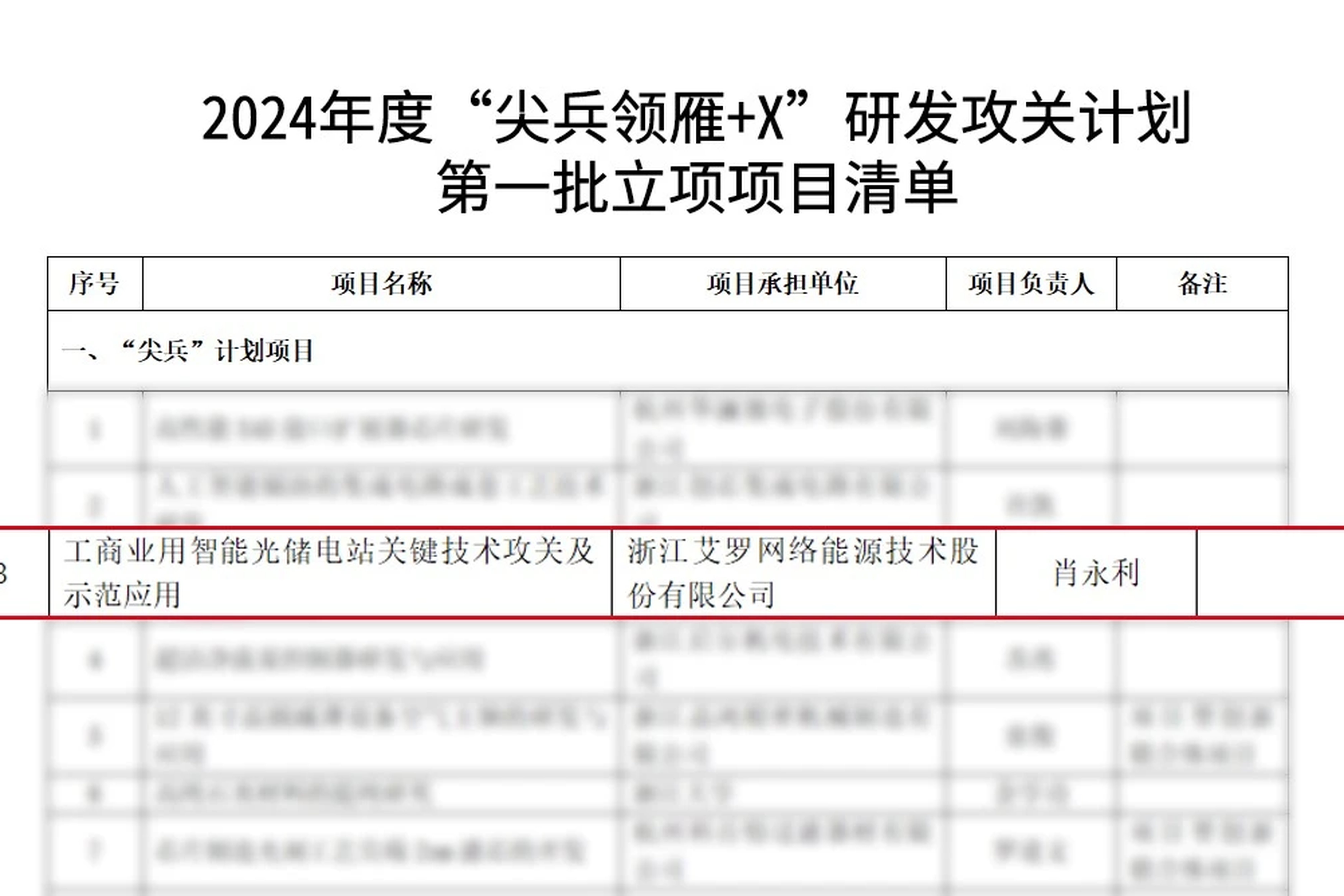 科创能级再攀高峰！尊龙凯时 - 人生就是搏!能源入选省